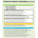 Database analysis