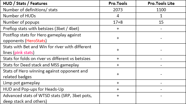 Differences between <BR />Pro.Tools and Pro.Tools Lite